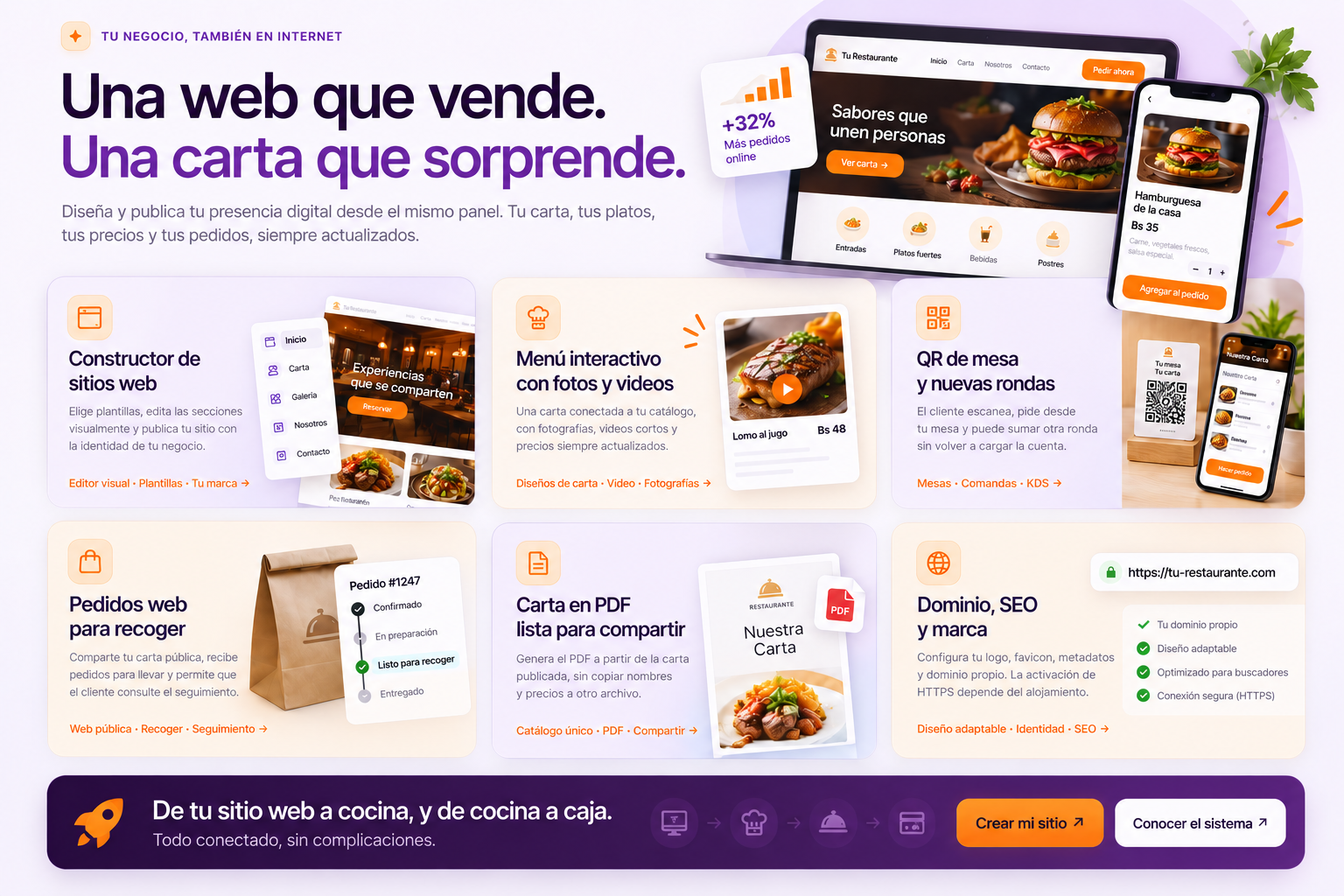 Una web que vende. Una carta que sorprende. Diseño aprobado con constructor de sitios web, menú con fotografías y videos, QR de mesa, pedidos para recoger, carta PDF, dominio y marca, y los accesos Crear mi sitio y Conocer el sistema.